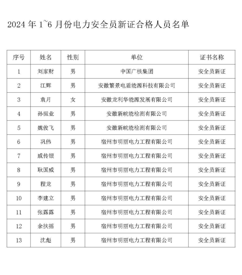 24年1~6月份电力安全员新证取证人员名单_副本.jpg