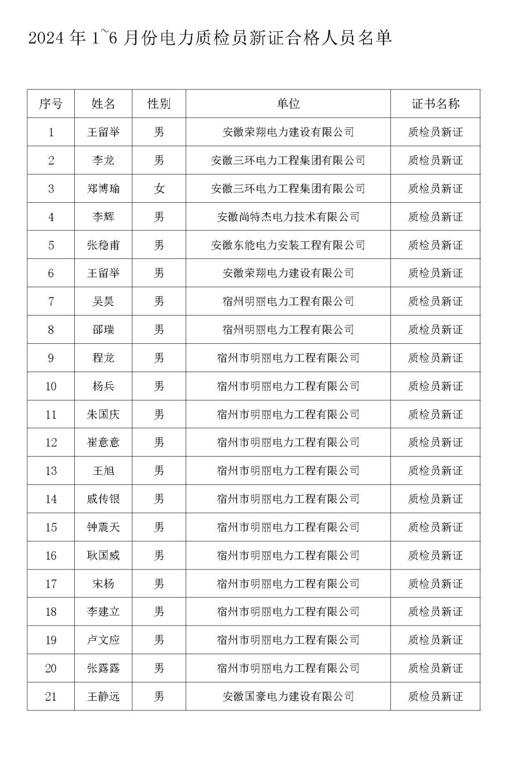 24年1~6月份电力安质检新证取证人员名单_副本.jpg